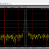 BA Series Compact Vector Signal & Spectrum Analyzer