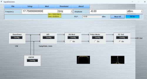BG Series USB Vector Signal Generator